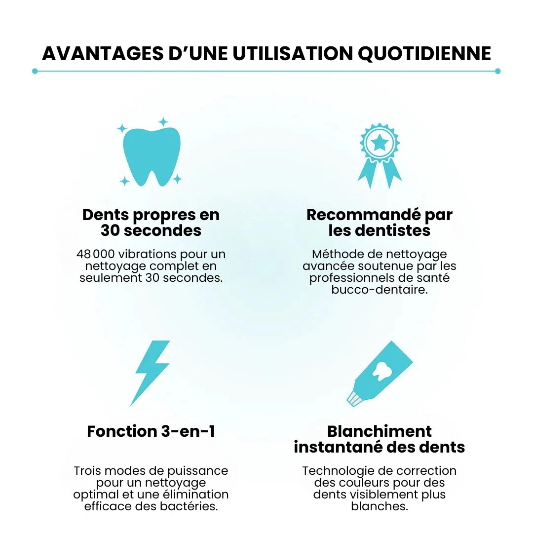 ScandinavianSmiles – Brosse à Dent Automatique 360°