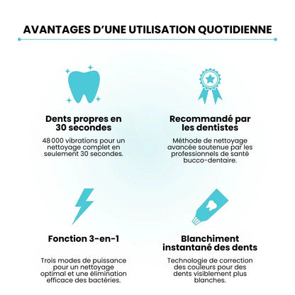 ScandinavianSmiles – Brosse à Dent Automatique 360°