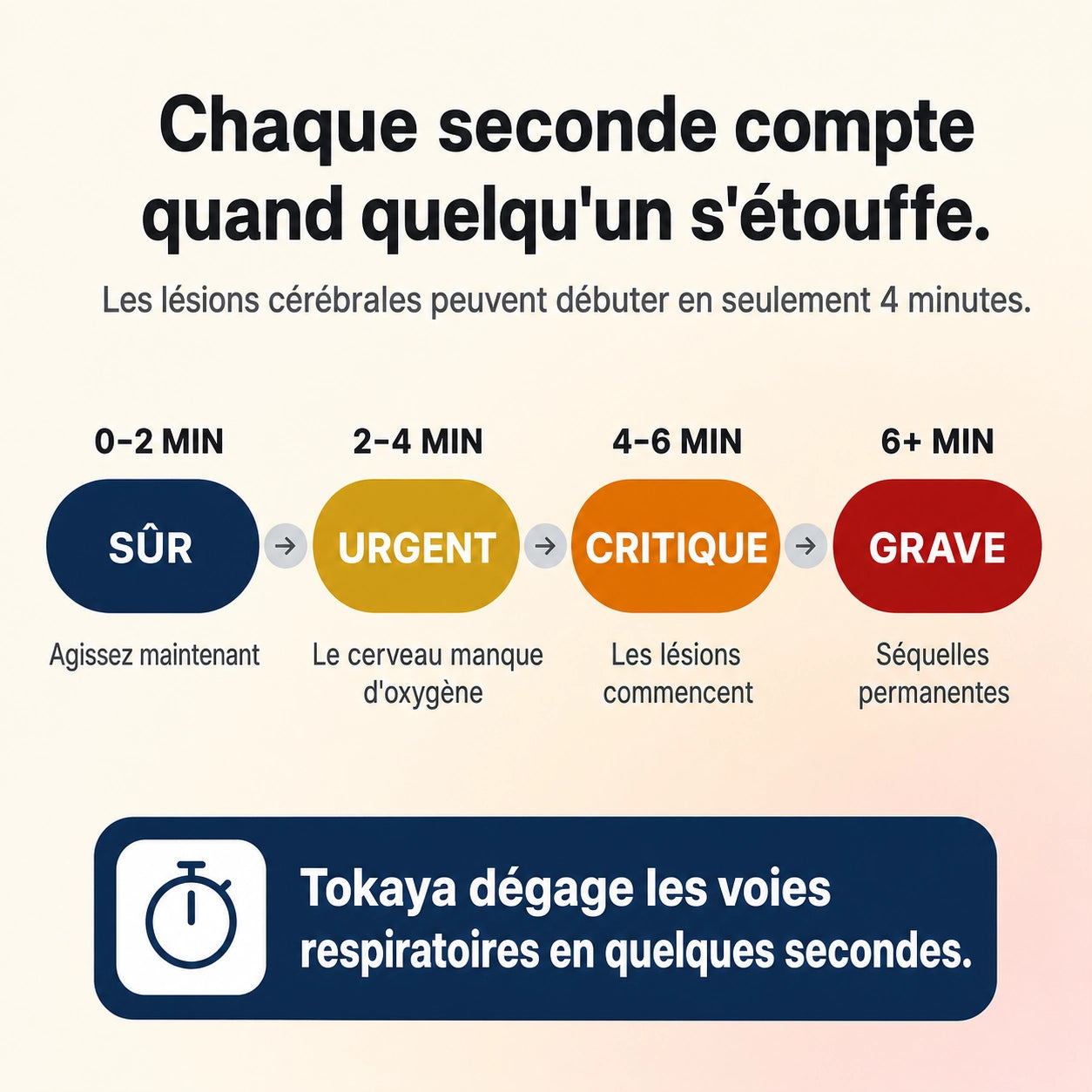 Le dispositif anti-étouffement qui sauve des vies quand Heimlich échoue