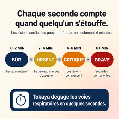 Le dispositif anti-étouffement qui sauve des vies quand Heimlich échoue