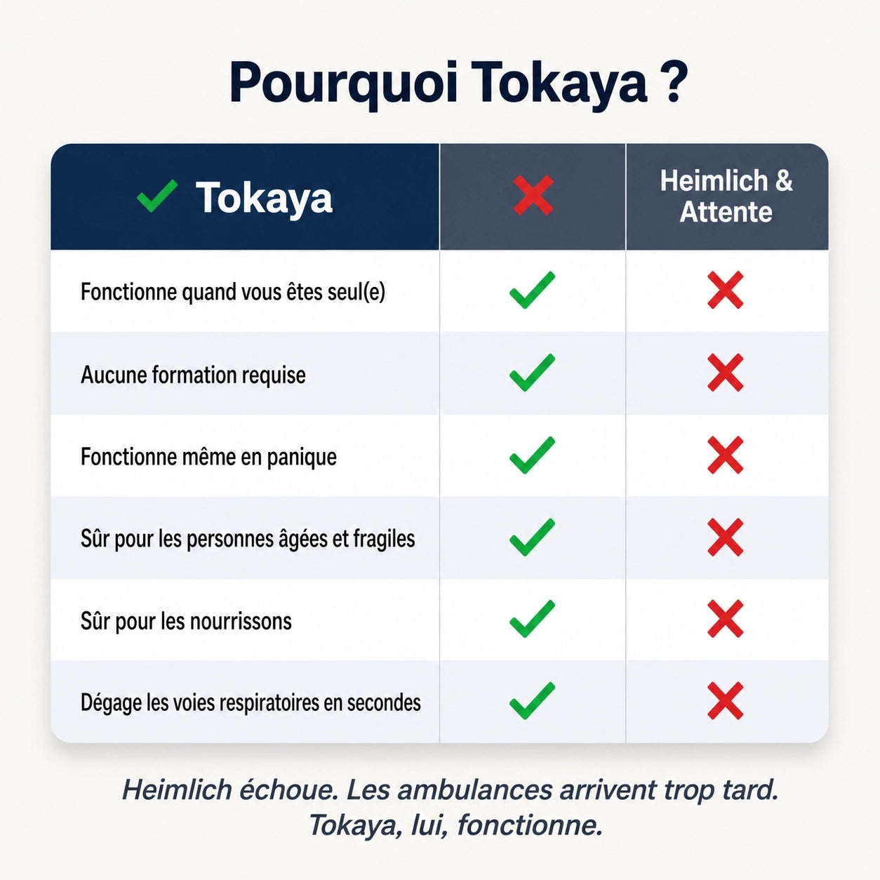 Le dispositif anti-étouffement qui sauve des vies quand Heimlich échoue