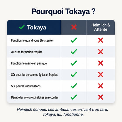 Le dispositif anti-étouffement qui sauve des vies quand Heimlich échoue